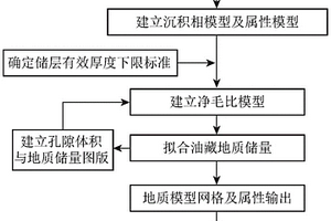 碳酸盐岩油藏中具有渗透性隔夹层的地质建模方法