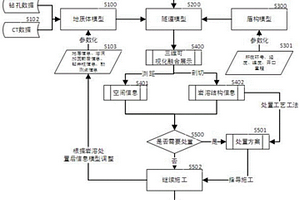 岩溶发育区域多源地质BIM建模预判指导施工方法
