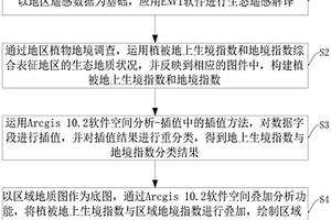 生态地质图编制方法