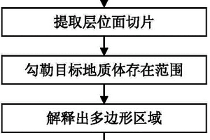 基于可视化的三维空间目标地质体追踪方法