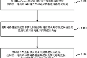海量三维地质结构模型数据绘制方法