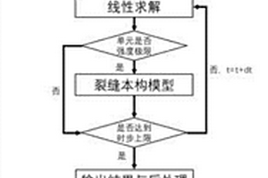 基于拟连续地质力学模型的单裂缝扩展的模拟方法