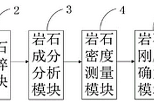 矿山地质岩石取样破碎试验装置