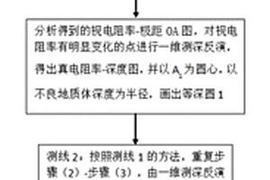 近全方位电阻率隧道超前地质预报方法