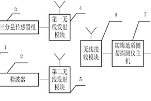 随钻地震钻头震源侧帮地质构造探测系统