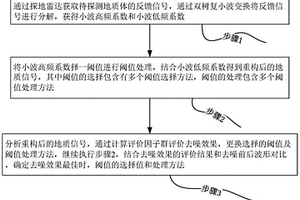 基于双树复小波变换的超前地质预报方法