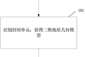 二维地质模型的建模方法及系统