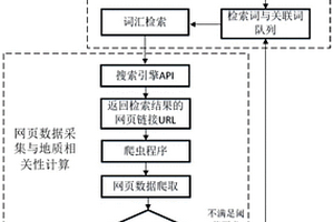 互联网地质数据检索与获取的方法及其装置