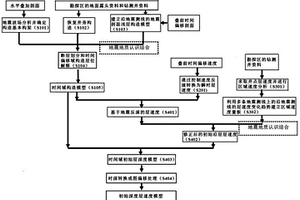 结合地震地质认识综合建立初始深度层速度模型的方法