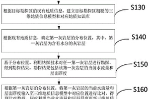 水文地质勘探方法及装置