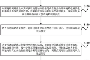 用于地质导向的钻头调整预测方法
