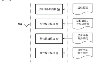 三维地质体空间插值方法及系统
