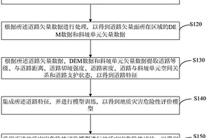地质灾害危险性评价方法、装置、计算机设备及存储介质
