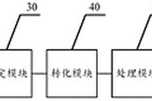 基于云平台的水文地质数据管理系统