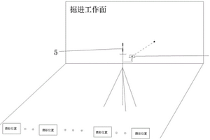 基于摄影测量技术的地质编录系统