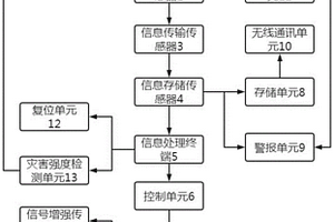 用于水底浅层地质灾害检测系统及方法