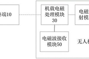 隧道围岩地质条件探测系统