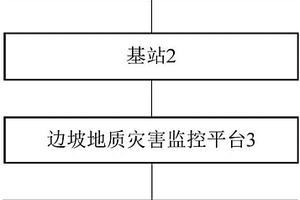 边坡地质灾害智能监控系统