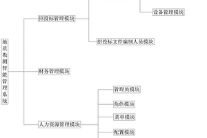 地质勘测智能管理系统