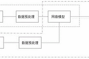 基于合成孔径雷达和点状传感器的地质灾害监测方法