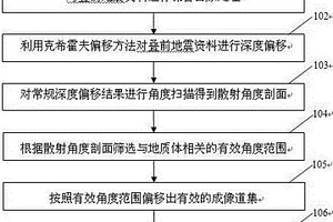 地质体散射角度导向深度成像方法