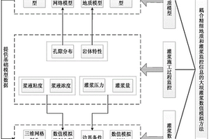 耦合精细地质信息和监控信息的大坝灌浆数值模拟方法