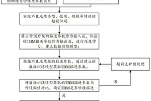 基于随钻测试的TBM穿越不良地质智能掘进系统与方法