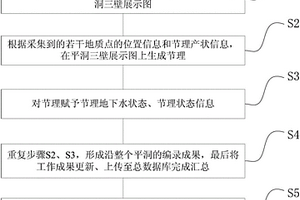 地质勘察平洞节理数据的电子化采集方法和系统