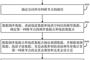 井震联合叠前地质统计学弹性参数反演方法及装置