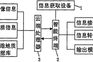 三维地质建模方法