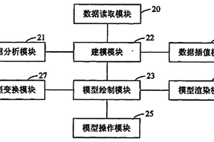 基于地球物理场数据的地质体三维可视化系统