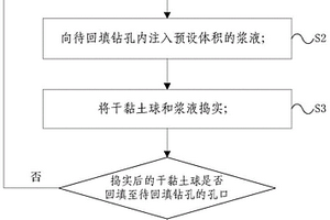 地质勘查钻孔回填方法