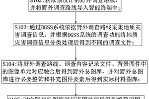 地质灾害调查图像处理方法、系统、终端及介质