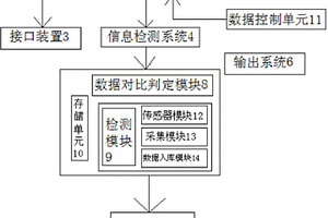 地质勘探数据信号传输系统