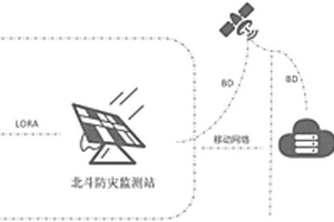 铁路地质防灾安全监测系统