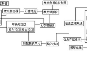 石油地质勘探激光超声波检测及数据传输系统