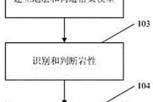 砂砾岩综合地质建模方法