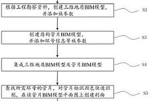 三维地质BIM模型与有限元模型的数据传递方法