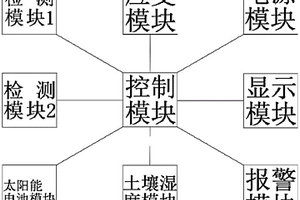 基于51单片机及霍尔效应的地质灾害监测装置