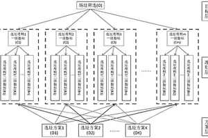 基于AHP的高放废物地质处置库场址适宜性定量评价方法