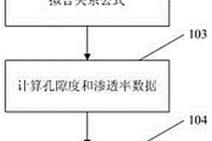 水平井随钻资料地质建模的方法