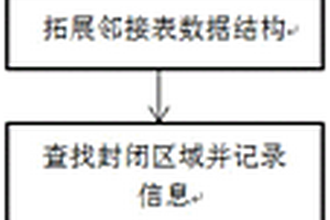 基于BFS算法的地质剖面图封闭区域查找填充方法