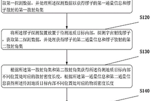基于宇宙射线缪子的地质超前预报方法及装置