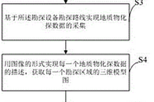 地质矿产勘查提取数据的方法