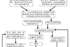 基于3D地质模型及实时监控大坝灌浆工程分析控制方法