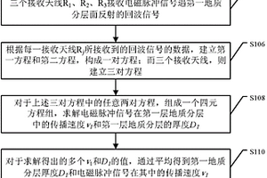 采用一发多收雷达探测地外固态星体地质结构的方法与系统
