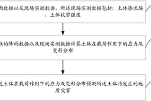地质灾害预测方法及系统