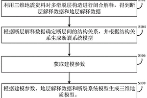 多滑脱层构造三维地质建模方法及装置