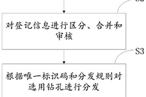 地质调查数据处理方法