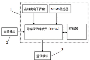 基于钻探能谱的地质编录仪